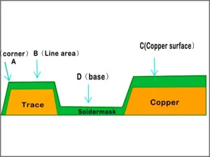 solder mask thickness